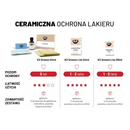 K2 Gravon Lite Ceramic Paint Protection 50ml