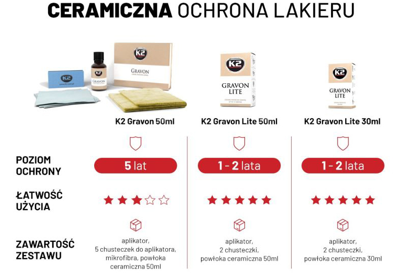 K2 Gravon Lite Ceramic Paint Protection 50ml