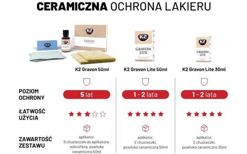K2 Gravon Lite Ceramic Paint Coating 30ml