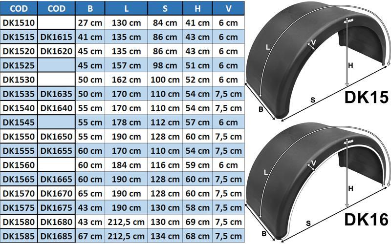 Guardabarros Trasero Plástico 550mm (sin Soporte de Montaje)
