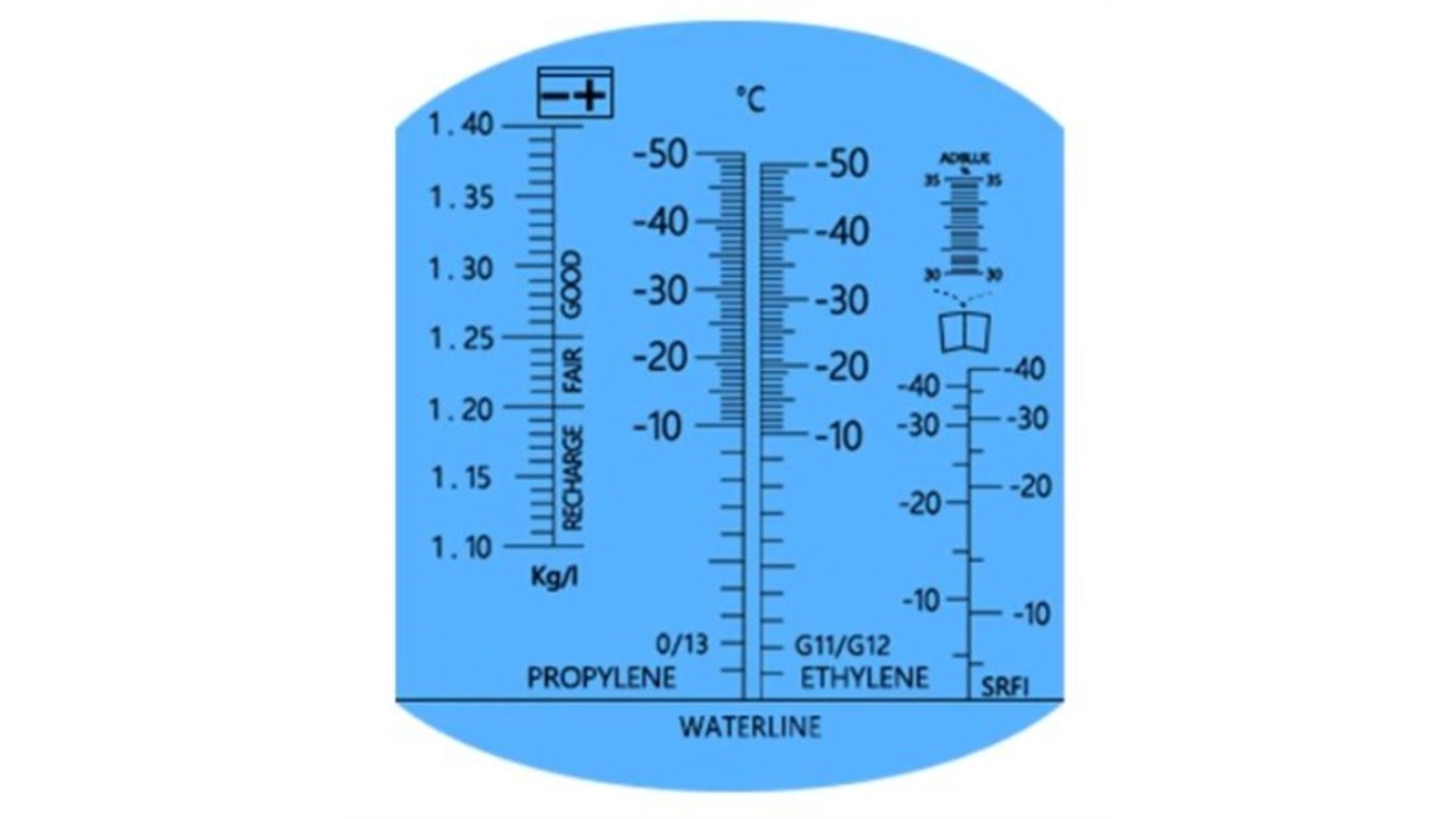 Refractometer Fluid Tester (4 Scales)