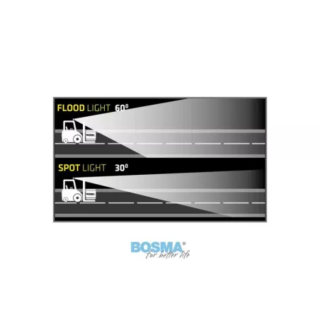 Bosma Arbeitsleuchte Quadratisch 9xLED 12 / 24V 27W 1600 LM Streulicht