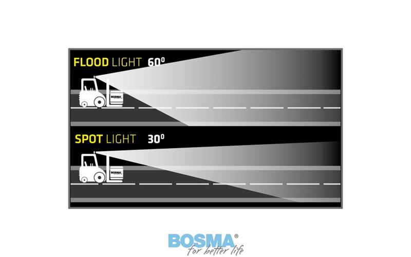 Bosma Work Light Square 9xLED 12 / 24V 27W 1600 LM Flood